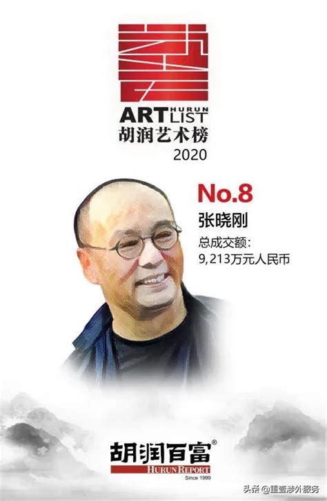 大陸畫家排名|《2021胡潤中國藝術榜》發佈 國畫家崔如琢連7年蟬連。